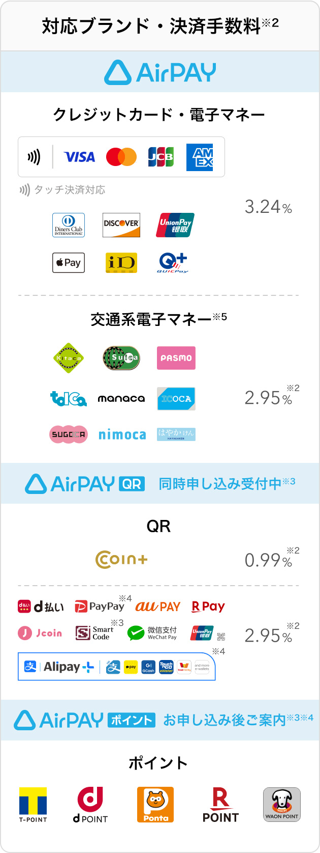 対応ブランド・決済手数料※2