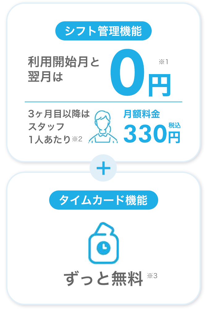 「シフト管理機能：利用開始月と翌月は0円※1」＋「タイムカード機能：ずっと無料※3」
