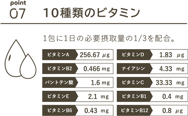 07 10種類のビタミン