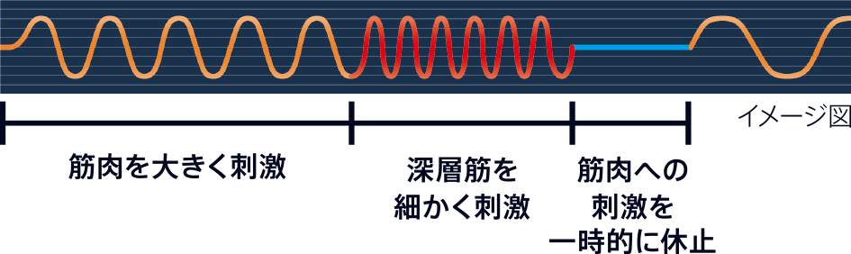 波形イメージ図