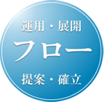 運用・展開フロー提案・確率