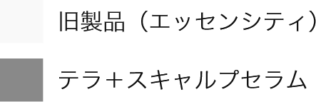 頭皮刺激試験