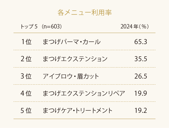 ラッシュリフトの技術を最短26時間で習得できる