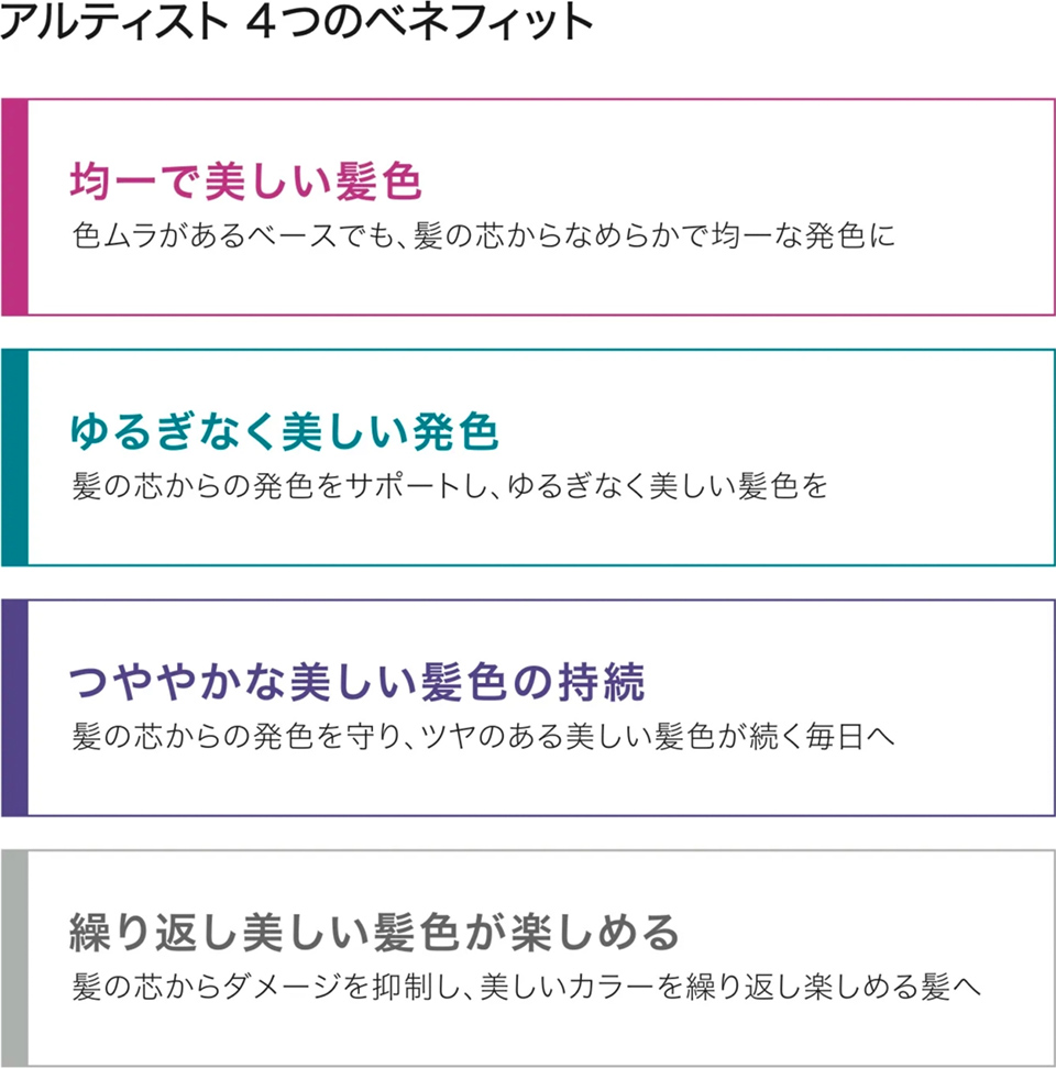 アルティスト４つのベネフィット