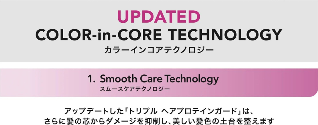 UPDATE COLOR-in-CORE TECHNOLOGY