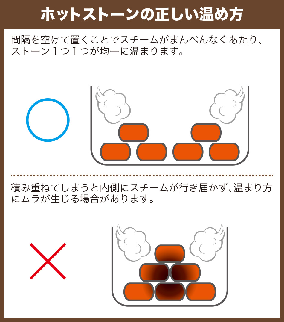 ホットストーンの正しい温め方