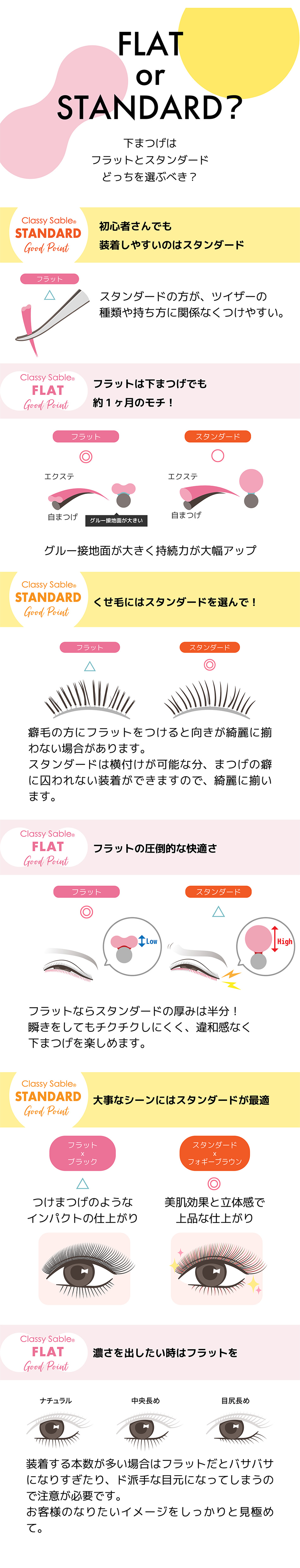 下まつげはフラットとスタンダードどっちを選ぶべき？