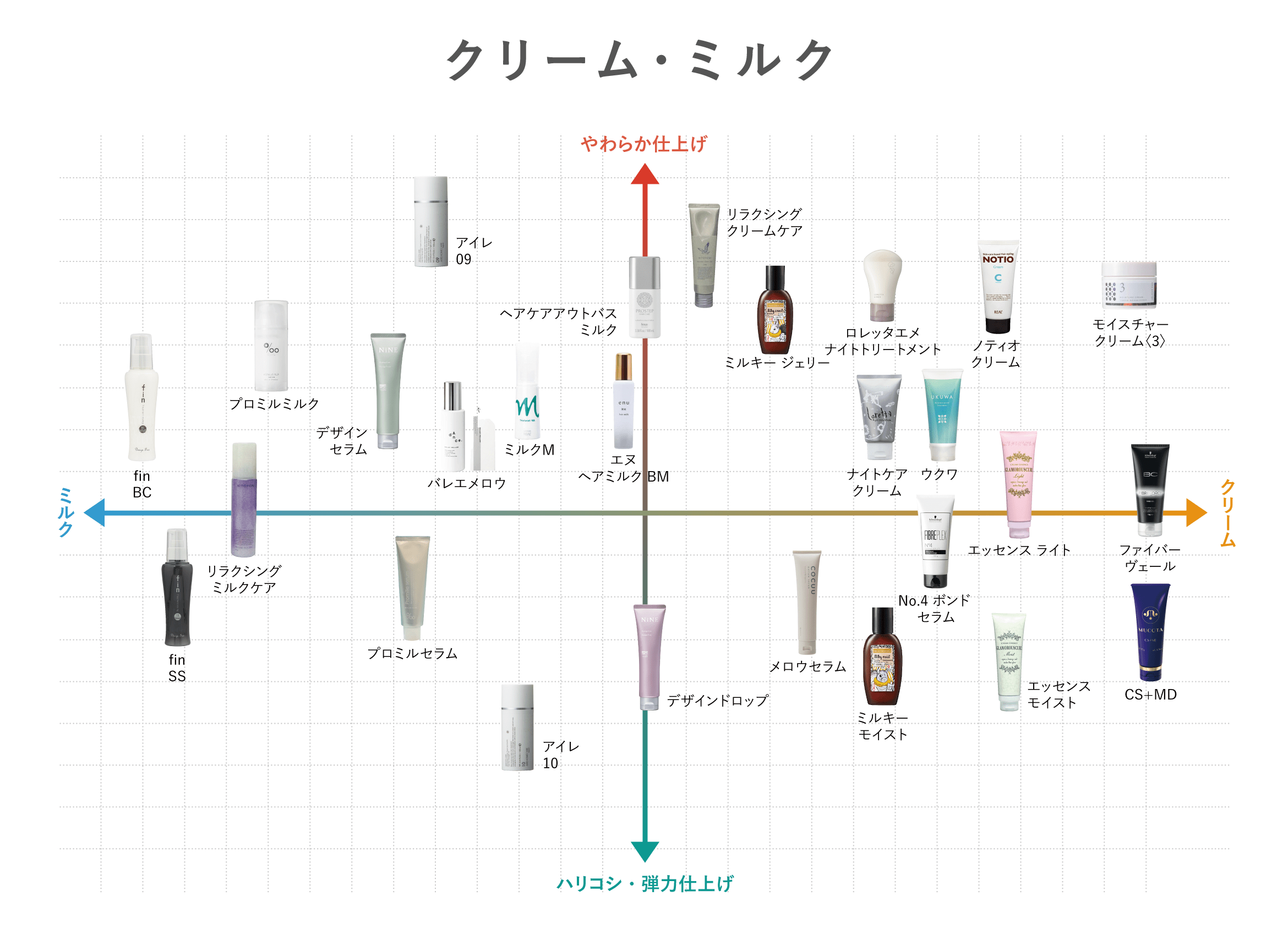 クリーム・ミルク