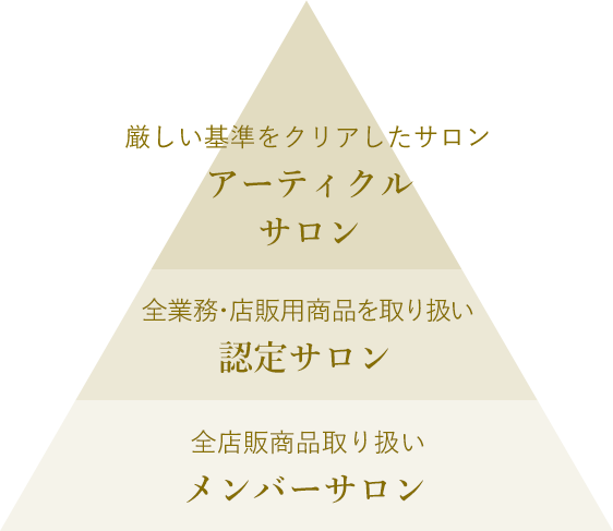 認定サロン制度コース