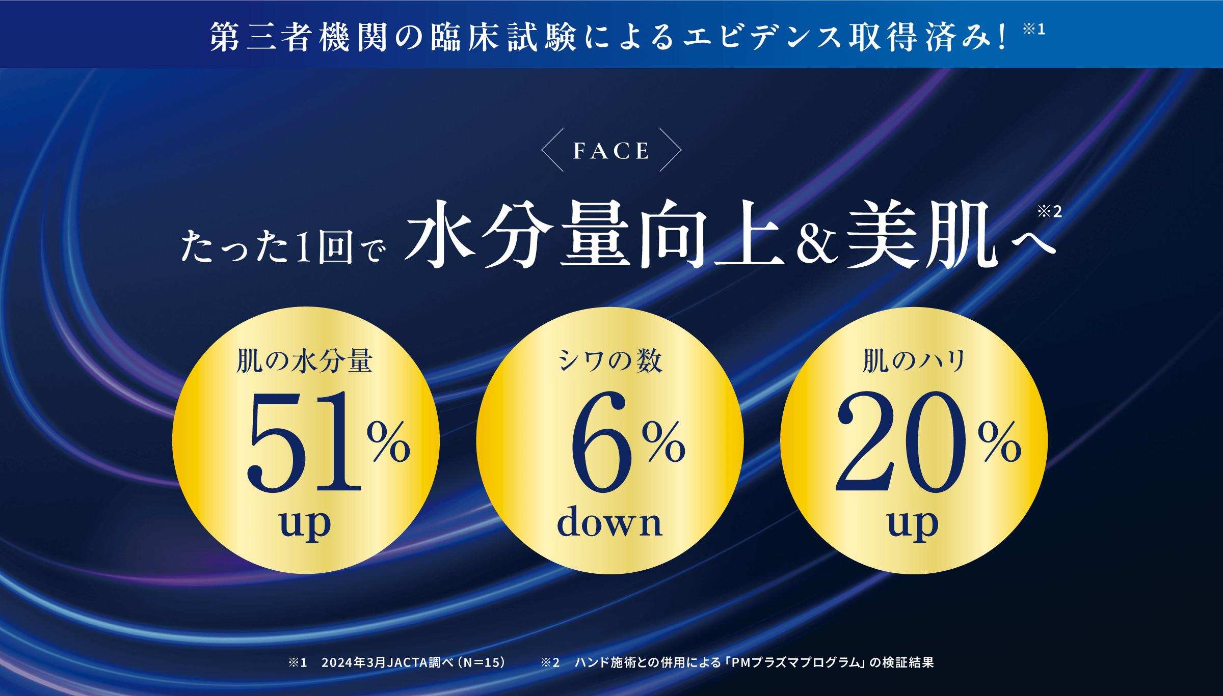 先端テクノロジーで 「結果」に革新を。