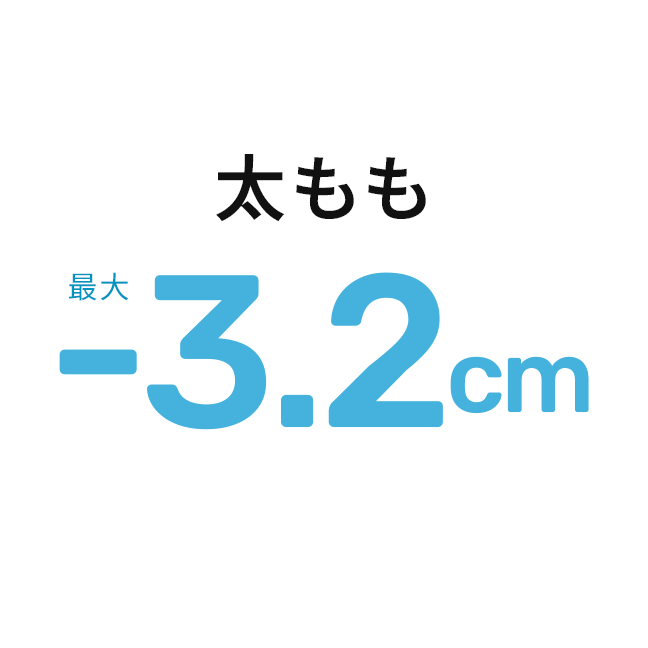 太もも最大-3.2cm