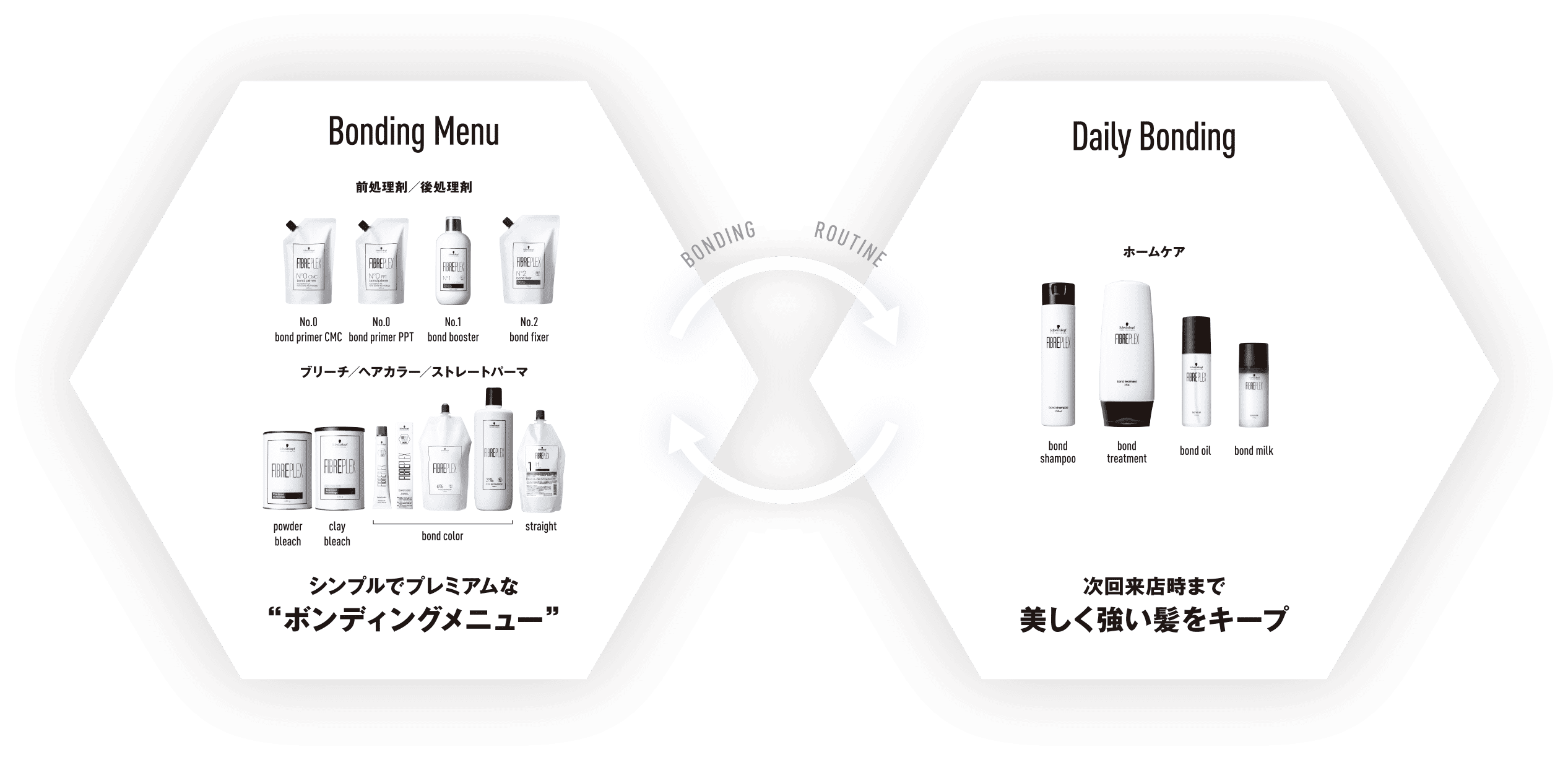 Bonding Menu シンプルでプレミアムなボンディングメニュー Daily Bonding 次回来店時まで美しく強い髪をキープ