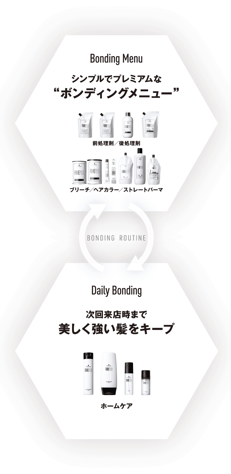 Bonding Menu シンプルでプレミアムなボンディングメニュー Daily Bonding 次回来店時まで美しく強い髪をキープ