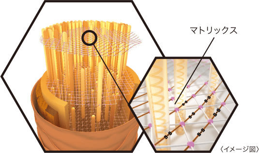 マトリックス（イメージ図）
