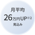 月平均26万円UP※2見込み