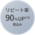 リピート率90%UP※3見込み