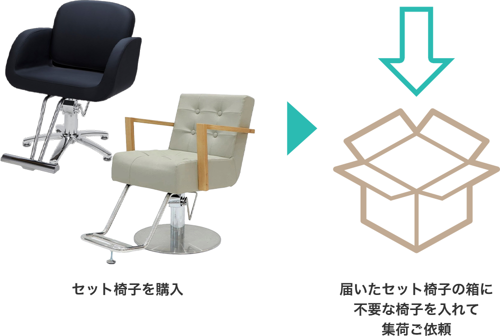 届いたセット椅子の箱に不要な椅子を入れて集荷ご依頼