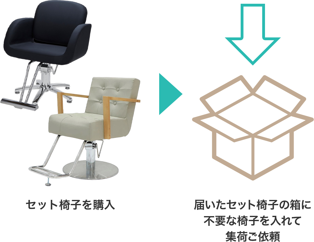 届いたセット椅子の箱に不要な椅子を入れて集荷ご依頼